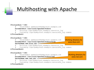 Multihosting with Apache
• Apache’s httpd.conf
<VirtualHost *:80>
# ServerAdmin webmaster@dummy-host.example.com
DocumentRoot /usr/local/apache2/htdocs
# ErrorLog logs/dummy-host.example.com-error_log
# CustomLog logs/dummy-host.example.com-access_log common
</VirtualHost>
<VirtualHost *:80>
# ServerAdmin webmaster@dummy-host.example.com
DocumentRoot /usr/local/apache2/htdocs/blue
ServerName www.blue.com
# ErrorLog logs/dummy-host.example.com-error_log
# CustomLog logs/dummy-host.example.com-access_log common
</VirtualHost>
<VirtualHost *:80>
# ServerAdmin webmaster@dummy-host.example.com
DocumentRoot /usr/local/apache2/htdocs/red
ServerName www.red.com
# ErrorLog logs/dummy-host.example.com-error_log
# CustomLog logs/dummy-host.example.com-access_log common
</VirtualHost>
Working directory for
www.blue.com
Working directory for
www.red.com
 