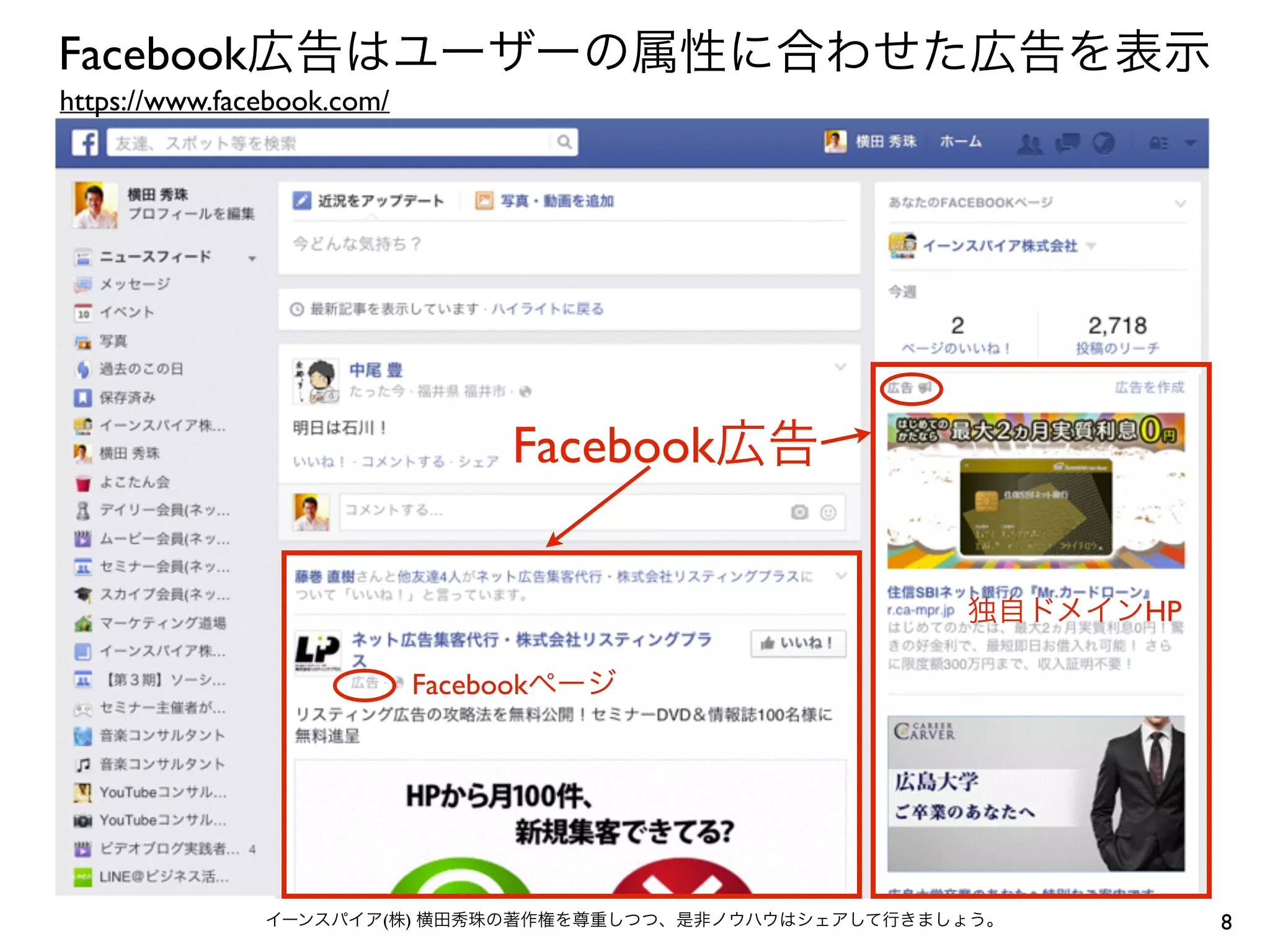 8イーンスパイア(株) 横田秀珠の著作権を尊重しつつ、是非ノウハウはシェアして行きましょう。
Facebook広告はユーザーの属性に合わせた広告を表示
https://www.facebook.com/
Facebook広告
Facebookページ
独自ドメインHP
 