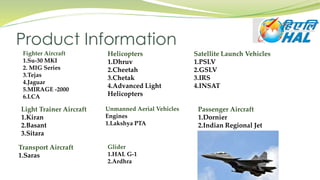 Product Information
Fighter Aircraft
1.Su-30 MKI
2. MIG Series
3.Tejas
4.Jaguar
5.MIRAGE -2000
6.LCA
Passenger Aircraft
1.Dornier
2.Indian Regional Jet
Helicopters
1.Dhruv
2.Cheetah
3.Chetak
4.Advanced Light
Helicopters
Unmanned Aerial Vehicles
Engines
1.Lakshya PTA
Transport Aircraft
1.Saras
Light Trainer Aircraft
1.Kiran
2.Basant
3.Sitara
Glider
1.HAL G-1
2.Ardhra
Satellite Launch Vehicles
1.PSLV
2.GSLV
3.IRS
4.INSAT
 