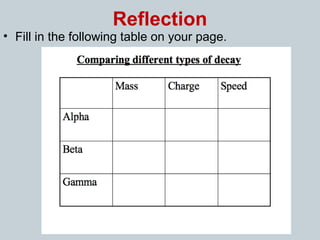 Reflection
• Fill in the following table on your page.
 