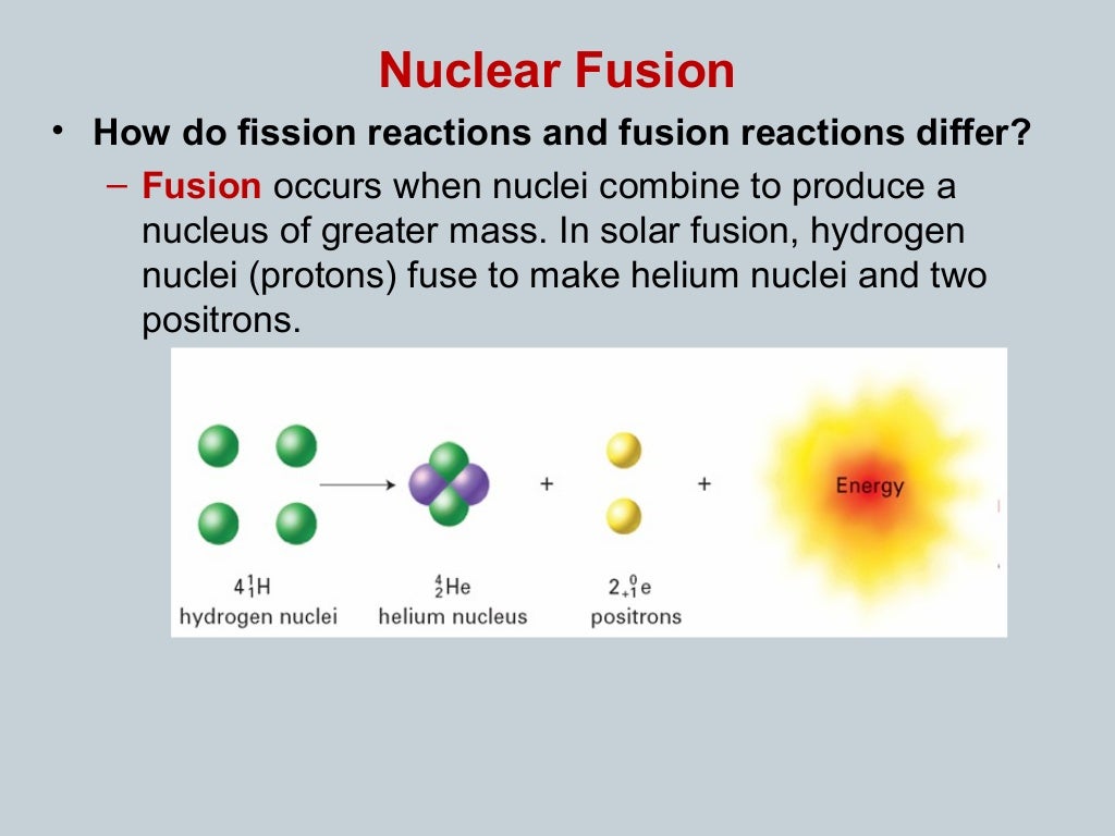 Fission перевод. Nuclear Fission vs nuclear Fusion. Nuclear Fusion Reaction. Термоядерная реакция. Fission Reaction.