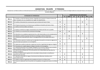 CL CMCT CD AA CSC SIEE CEC
RE1.1.1
1.1 Localiza, a través de diversas fuentes, biografías que muestran el deseo humano del...
