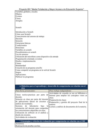 Proyecto 891 “Media Fortalecida y Mayor Acceso a la Educación Superior”
Variables globales y locales
Objetos
Eventos
Clases
Arreglos
Scratch
Introducción a Scratch
Cómo usar Scratch
Conocimiento del entorno de trabajo
Decisión
Iteración
Estructuras básicas
Condicionales
Iteraciones
Variables en scratch
Procedimientos en scratch
Uso de sensores
Utilización del micrófono como dispositivo de entrada
Programación orientada a eventos
Diseño e implementación
Clones
Modularidad
Creación de un programa sencillo
Como compartir un programa en la web de Scratch
Juegos.
Aplicaciones.
Publicar los programas
6. Didáctica para el aprendizaje y desarrollo de competencias en relación con el
PEI
Para horas presenciales: Para trabajo independiente:
Clases teorico-practicas por parte de
docente.
Solución en clase por parte del docente
de aplicaciones típicas de circuitos y
análisis de resultados.
Sesiones de laboratorio bajo la
orientación del docente para comprobar
los conocimientos adquiridos en clase.
Utilización de software en el análisis y
diseño de circuitos.
Actividades de evaluación
Actividades de consulta ya sea en biblioteca o
internet para ampliar los conceptos vistos en
clase.
Preparación de clases
Preparación y gestión del proyecto final de la
materia
Lectura y análisis de documentos de la materia.
7. Estrategias y criterios de evaluación por competencias en relación con el SIE
Asistencia.
Realización de pruebas escritas.
 