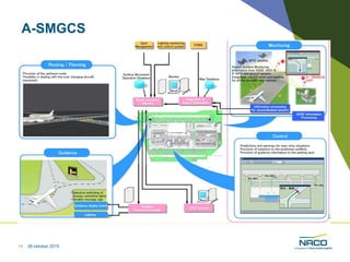 5 Naco s Approach To Airside Safety PPTX