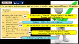 Ρόδιος < Ρόδος, Εδεσσαίος < Έδεσσα, Αιγύπτιος < Αίγυπτος,
Θεσσαλονικιός < Θεσσαλονίκη
-ιος
Ευβοεύς < Εύβοια, Ερετριεύς < Ερέτρια-εύς
Πατρινός < Πάτρα, Δραμινός < Δράμα, Καστοριανός < Καστοριά-νός
Ρουμελιώτης < Ρούμελη, Χιώτης < Χίος,
Ηπειρώτης < Ήπειρος, Θρακιώτης < Θράκη
-της
Πελοποννήσιος < Πελοπόννησος-ήσιος
 