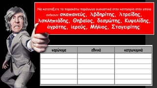 Να κατατάξετε τα παρακάτω παράγωγα ουσιαστικά στην κατηγορία στην οποία
ανήκουν: σκαπανεύς, Ἀβδηρίτης, Ἀτρείδης,
Ἀσκληπιάδης, Θηβαῑος, δεσμώτης, Κυψελίδης,
ἀγρότης, ἱερεύς, Μήλιος, Σταγειρίτης
 