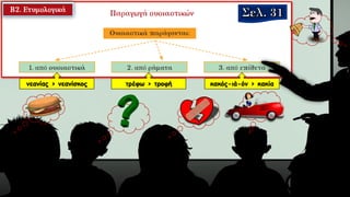 νεανίας > νεανίσκος τρέφω > τροφή κακός-ιά-όν > κακία
 