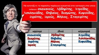 Να κατατάξετε τα παρακάτω παράγωγα ουσιαστικά στην κατηγορία στην οποία
ανήκουν: σκαπανεύς, Ἀβδηρίτης, Ἀτρείδης,
Ἀσκληπιάδης, Θηβαῑος, δεσμώτης, Κυψελίδης,
ἀγρότης, ἱερεύς, Μήλιος, Σταγειρίτης
 