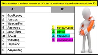 Να αντιστοιχίσετε τα παράγωγα ουσιαστικά της Α΄ στήλης με την κατηγορία στην οποία ανήκουν από τη στήλη Β΄:
 
