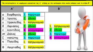 Να αντιστοιχίσετε τα παράγωγα ουσιαστικά της Α΄ στήλης με την κατηγορία στην οποία ανήκουν από τη στήλη Β΄:
 