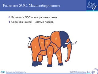 © 2015 Инфосистемы ДжетБольше чем безопасность 23
Развитие SOC. Масштабирование
 Развивать SOC – как растить слона
 Слон без ножек – чистый пассив
 