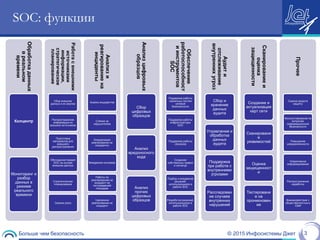 © 2015 Инфосистемы ДжетБольше чем безопасность 3
SOC: функцииОбработкаданных
вреальном
времени
Колцентр
Мониторинг и
разбор
данных в
режиме
реального
времени
Работасвнешними
источниками
информации,
стратегическое
планирование
Сбор внешних
данных и их анализ
Распространение
информации из
внешних источников
Подготовка
материалов для
внешнего
распространения
Обогащение правил
SOC на основе
внешних данных
Стратегическое
планирование
Оценка угроз
Анализи
реагированиена
инциденты
Анализ инцидентов
Слежка за
нарушителем
Координация
реагирования на
инциденты
Внедрение контрмер
Работы по
реагированию на
инцидент на
пострадавшей
площадке
Удаленное
реагирование на
инцидент
Анализцифровых
образцов
Сбор
цифровых
образцов
Анализ
вредоносного
кода
Анализ
прочих
цифровых
образцов
Обеспечение
работоспособност
иинструментов
SOC
Поддержка работы
граничных систем
сетевой
безопасности
Поддержка работы
инфраструктуры
SOC
Поддержка работы
сенсоров
Создание
собственных правил
и сигнатур
Подбор и внедрение
решений,
использующихся в
работе SOC
Разработка решений,
использующихся в
работе SOC
Аудити
отслеживание
внутреннихугроз
Сбор и
хранение
данных
аудита
Управление и
обработка
данных
аудита
Поддержка
при работе с
внутренними
угрозами
Расследован
ие случаев
внутренних
нарушений
Сканированиеи
оценка
защищенности
Создание и
актуализация
карт сети
Сканировани
е
уязвимостей
Оценка
защищенност
и
Тестировани
е на
проникновен
ие
Прочее
Оценка средств
защиты
Консультирование по
вопросам
информационной
безопасности
Повышение
осведомленности
Оперативное
информирование
Распространение
наработок
Взаимодействие с
общественностью и
СМИ
 
