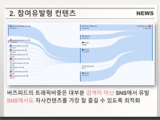 NEWS2. 참여유발형 컨텐츠
버즈피드의 트래픽비중은 대부분 검색이 아닌 SNS에서 유발
SNS에서도 자사컨텐츠를 가장 잘 즐길 수 있도록 최적화
 