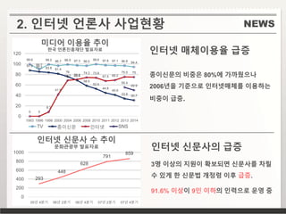 NEWS
인터넷 신문사의 급증
인터넷 매체이용율 급증
종이신문의 비중은 80%에 가까웠으나
2006년을 기준으로 인터넷매체를 이용하는
비중이 급증.
3명 이상의 지원이 확보되면 신문사를 차릴
수 있게 한 신문법 개정령 이후 급증.
91.6% 이상이 9인 이하의 인력으로 운영 중
99.6
89.7
99.2 96.7 98.9 97.3 96.5
99.6 97.6 97.1 96.8 94.4
87.8 85.2 83.8 81.4
76
68.8
58.5
52.6
44.8
40.9
33.8
30.7
0 0
8.3
41.8
68.7 70.5
74.3 73.8
67.5 69.2
75.5 75
55.4
49.9
0
20
40
60
80
100
120
1993 1996 1998 2000 2004 2006 2008 2010 2011 2012 2013 2014
미디어 이용율 추이
한국 언론진흥재단 발표자료
TV 종이신문 인터넷 SNS
2. 인터넷 언론사 사업현황
293
448
628
791
859
0
200
400
600
800
1000
05년 4분기 06년 2분기 06년 4분기 07년 2분기 07년 4분기
인터넷 신문사 수 추이
문화관광부 발표자료
 