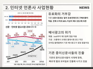 NEWS
기존 종이신문사들의 진출
유료화의 거부감
기존 신문시장과는 달리 유료컨텐츠의 구매의향이
적음. 전체 수익의 60% 이상이 배너 광고에 의존
기존의 종이신문사들이 시대에 맞춰,
빠르게 웹과 모바일로 진출해 나가고 있음
2. 인터넷 언론사 사업현황
배너광고의 위기
애플 : ios9부터 애드블록 앱을 허용
구글 : 크롬에서 오래된 플래시형 광고 차단
모바일 플랫폼에서 기존 배너광고가 점점 힘들어짐
 