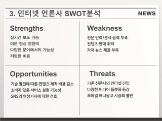 NEWS
Threats
기존 신문사의 인터넷 진입
다양한 미디어 플랫폼 등장
모바일 배너광고 시장의 불안
Opportunities
기술 발전에 따른 컨텐츠 제작 비용 감소
소비자 맞춤 서비스 실현 가능성
SNS의 연성기사에 대한 선호
Strengths
실시간 보도 가능
여론 형성 영향력
다양한 분야에서의 가능성
저렴한 비용
Weakness
전문 인력/분석 능력 부족
컨텐츠 판매 취약
자체 뉴스 제공 부족
신뢰도 부족
3. 인터넷 언론사 SWOT분석
 