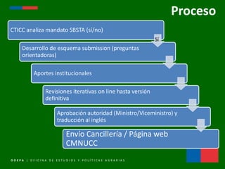 ODEPA - Agricultura y submission