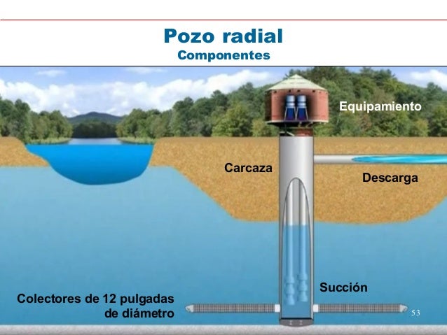 Proyecto De Obras Hidraulicas De Captacion Superficial es.slideshare.net