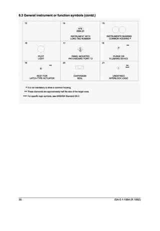 5.1 instrumentation symbols_and_identification_formerly | PDF