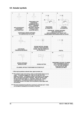 5.1 instrumentation symbols_and_identification_formerly | PDF