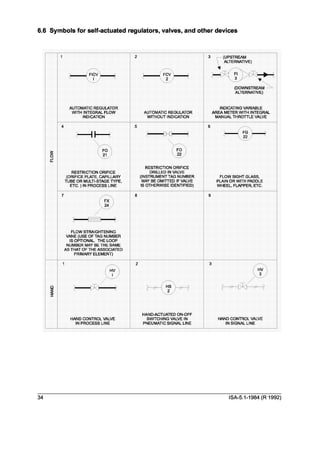 Indicator Symbol Instrumentation 5.1 instrumentation symbols_and_identification_formerly | PDF