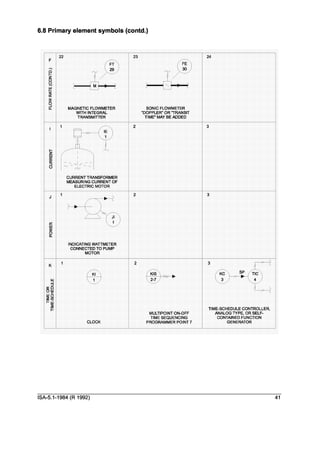 5.1 instrumentation symbols_and_identification_formerly | PDF