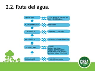 2.2. Ruta del agua.
 