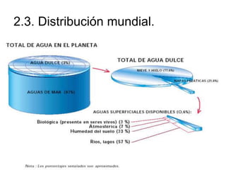 2.3. Distribución mundial.
 
