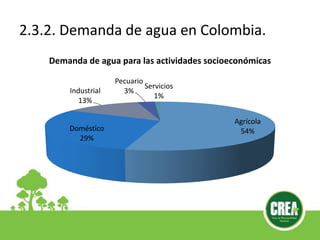 2.3.2. Demanda de agua en Colombia.
Agrícola
54%Doméstico
29%
Industrial
13%
Pecuario
3%
Servicios
1%
Demanda de agua para las actividades socioeconómicas
 