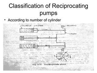 Classification of Reciprocating
pumps
• According to number of cylinder
 