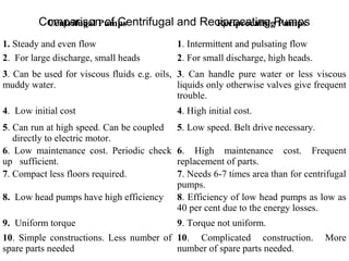 Comparison of Centrifugal and Reciprocating PumpsCentrifugal Pumps Reciprocating Pumps
1. Steady and even flow 1. Intermittent and pulsating flow
2. For large discharge, small heads 2. For small discharge, high heads.
3. Can be used for viscous fluids e.g. oils,
muddy water.
3. Can handle pure water or less viscous
liquids only otherwise valves give frequent
trouble.
4. Low initial cost 4. High initial cost.
5. Can run at high speed. Can be coupled
directly to electric motor.
5. Low speed. Belt drive necessary.
6. Low maintenance cost. Periodic check
up sufficient.
6. High maintenance cost. Frequent
replacement of parts.
7. Compact less floors required. 7. Needs 6-7 times area than for centrifugal
pumps.
8. Low head pumps have high efficiency 8. Efficiency of low head pumps as low as
40 per cent due to the energy losses.
9. Uniform torque 9. Torque not uniform.
10. Simple constructions. Less number of
spare parts needed
10. Complicated construction. More
number of spare parts needed.
 