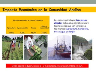 Impacto Económico en la Comunidad Andina
Los primeros incluyen los efectos
directos del cambio climático sobre
las industrias que son sensibles a
los mismos: Agricultura, Ganadería,
Pesca Agua y Energía.
El PBI podría reducirse entre 0 - 3 % si la temperatura aumentara en 3Cº.
Sectores sensibles al cambio climático
Agricultura Agroindustria Pesca
Agua y
electricidad
10,0% 5,0% 15,0% 11,0%
 