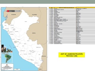 ANP DE ADMINISTRACIÓN
PRIVADA (38)
 