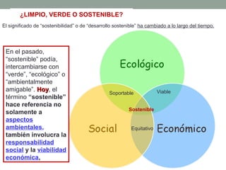 ¿LIMPIO, VERDE O SOSTENIBLE?
El significado de “sostenibilidad” o de “desarrollo sostenible” ha cambiado a lo largo del tiempo.
En el pasado,
“sostenible” podía,
intercambiarse con
“verde”, “ecológico” o
“ambientalmente
amigable”. HoyHoy, el
término “sostenible”
hace referencia no
solamente a
aspectos
ambientales,
también involucra la
responsabilidad
social y la viabilidad
económica.
Soportable Viable
Equitativo
Sostenible
 