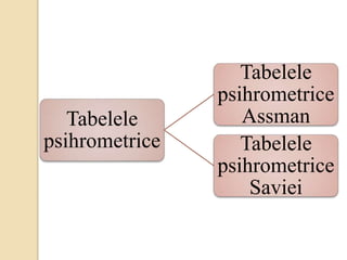 Tabelele
psihrometrice
Tabelele
psihrometrice
Assman
Tabelele
psihrometrice
Saviei
 