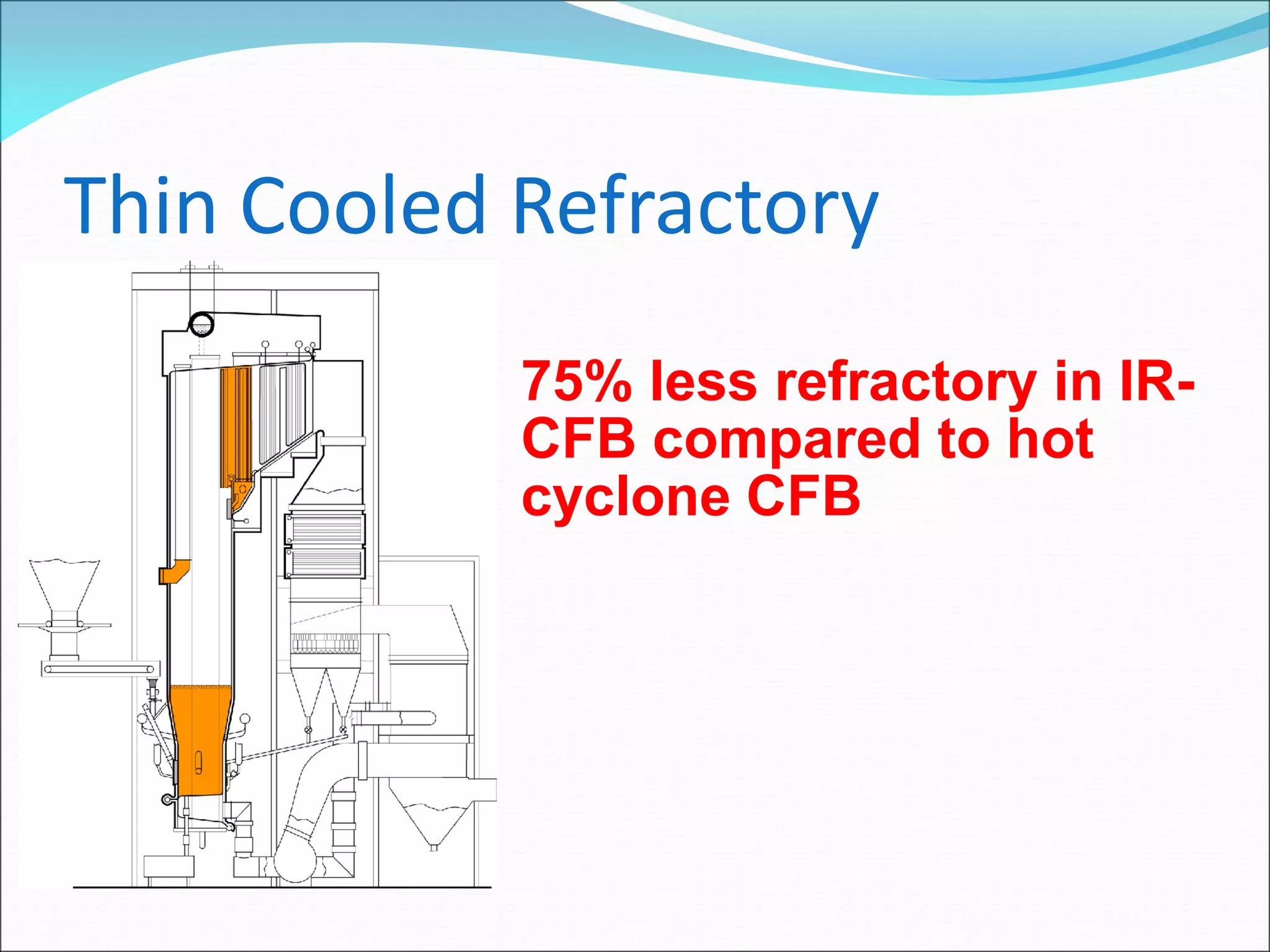 Thin Cooled Refractory
75% less refractory in IR-
CFB compared to hot
cyclone CFB
 