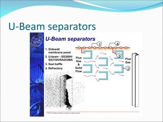 U-Beam separators
© 2003 The Babcock & Wilcox Company, all rights reserved
U-Beam separators
41
2
3Flue
Gas
&
Solid
Flow
Flue
Gas
1. Sidewall
membrane panel
2. U-beam - SS309H/
SS310H/RA253MA
3. Seal baffle
4. Refractory
 