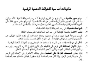 الخرائط الذهنية الرقمية