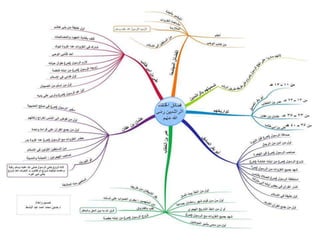 الخرائط الذهنية الرقمية