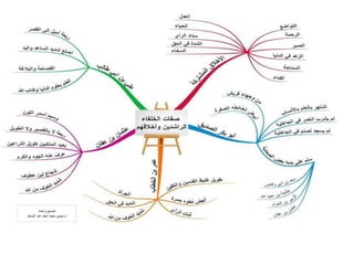 الخرائط الذهنية الرقمية