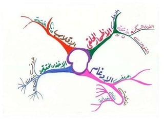 الخرائط الذهنية الرقمية