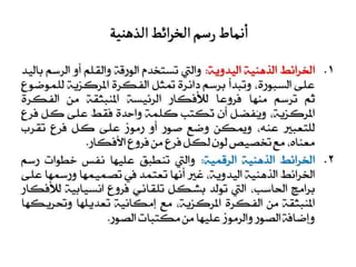 الخرائط الذهنية الرقمية