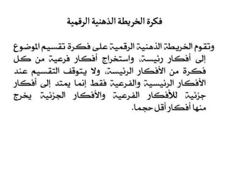 الخرائط الذهنية الرقمية