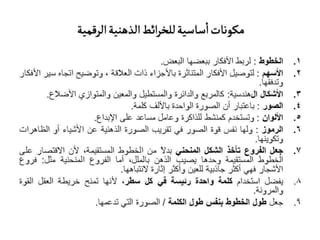 الخرائط الذهنية الرقمية