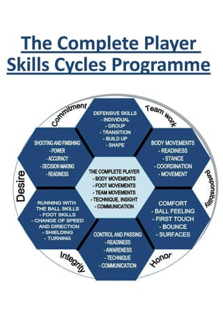 The Skills Cycle
