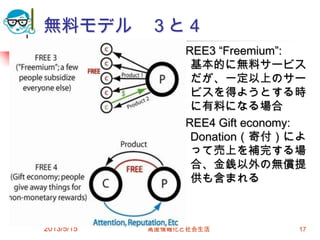 無料モデル ３と４
FREE3 “Freemium”:
基本的に無料サービス
だが、一定以上のサー
ビスを得ようとする時
に有料になる場合
FREE4 Gift economy:
Donation（寄付）によ
って売上を補完する場
合、金銭以外の無償提
供も含まれる
2013/5/15 高度情報化と社会生活 17
 