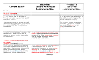 5 16-11 2011 cna bylaws ballot