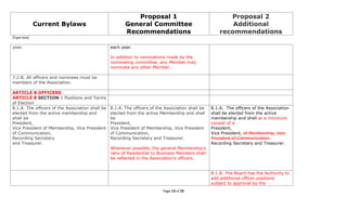 5 16-11 2011 cna bylaws ballot
