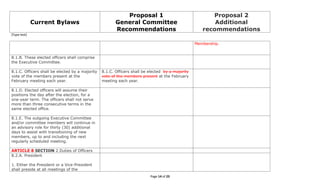 5 16-11 2011 cna bylaws ballot