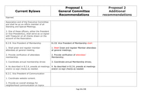 5 16-11 2011 cna bylaws ballot